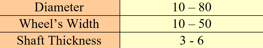 mounted flap wheel size